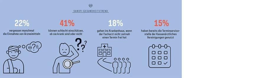 Auszug aus dem Gesundheitsverhalten der Menschen in Deutschland