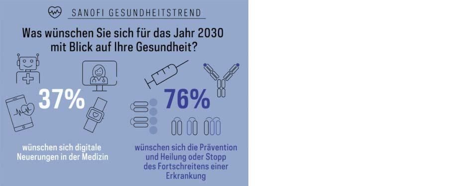 Was wünschen sich die Menschen hierzulande im Jahr 2030 für ihre Gesundheit?