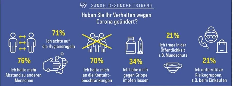 Haben sie Ihr Verhältnis wegen Corona geändert?