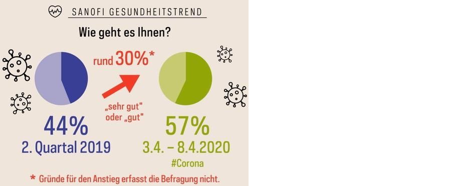 Wie geht es Ihnen?