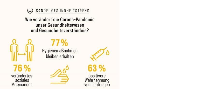 Wie verändert die Corona-Pandemie unser Gesundheitswesen?