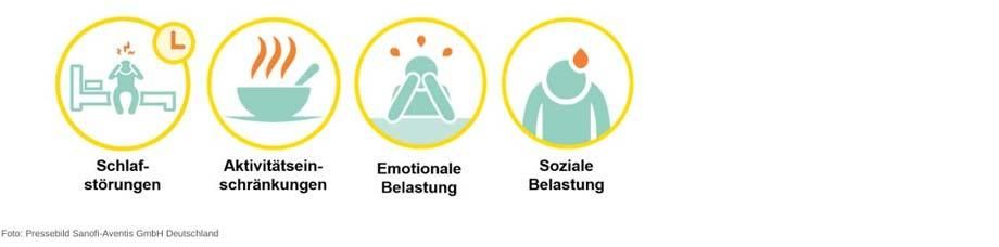 Häufige Auswirkungen einer schweren chronischen Entzündung der Nasennebenhöhlen: Schlafstörungen, Aktivitätseinschränkungen, Emotionale Belastung, Soziale Belastung