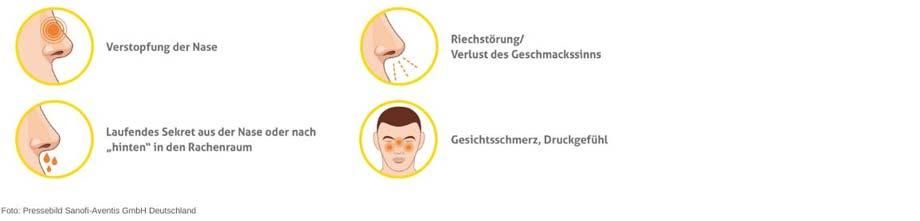 Typische Symptome einer chronischen Nasennebenhöhlenentzündung mit Polypenbildung