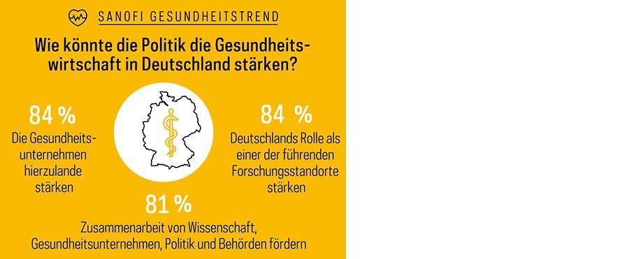 Wie könnte die Politik die Gesundheitswirtschaft in Deutschland stärken?