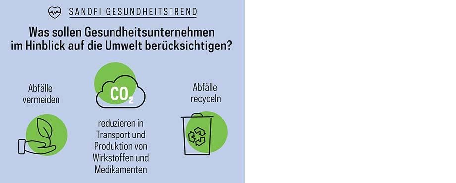 Was sollen Gesundheitsunternehmen im Hinblick auf die Umwelt berücksichtigen?