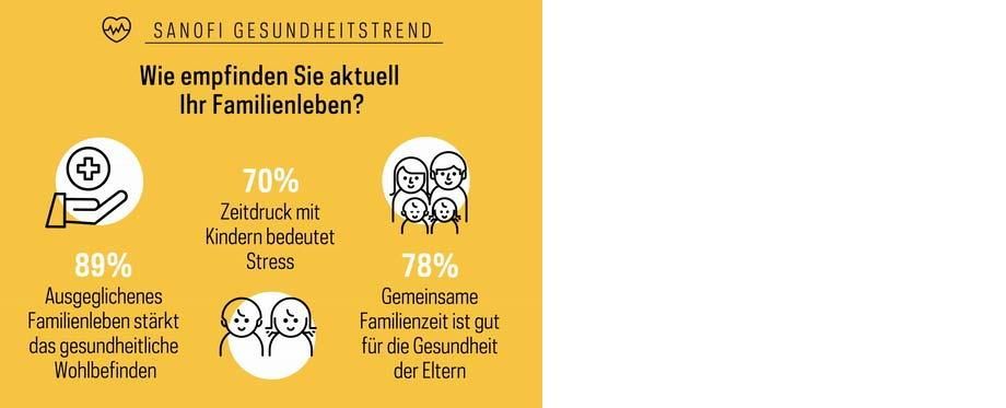 Wie empfinden Sie aktuell Ihr Familienleben?