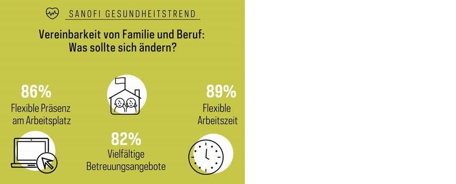 Vereinbarkeit von Familie und Beruf: Was sollte sich ändern?