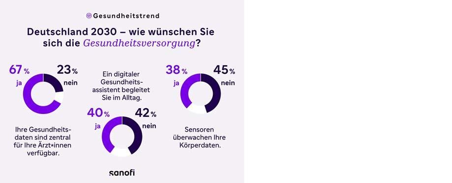 Deutschland 2030 – wie wünschen Sie sich die Gesundheitsversorgung?