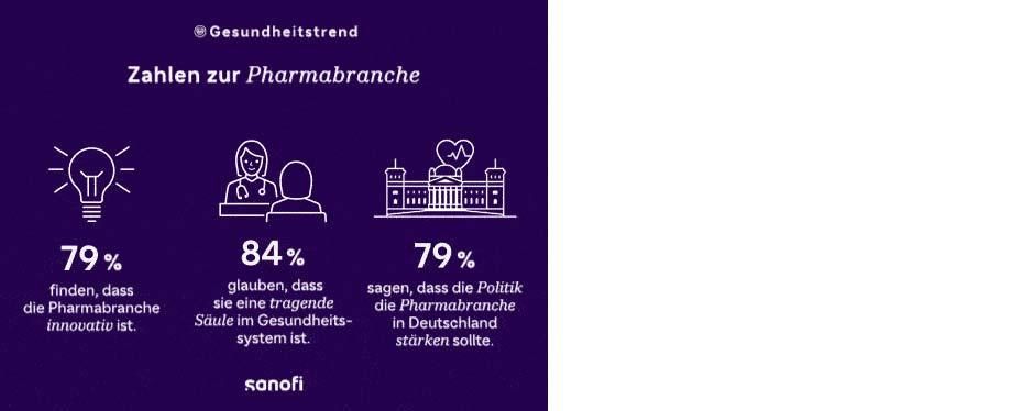 Zahlen zur Pharmabranche