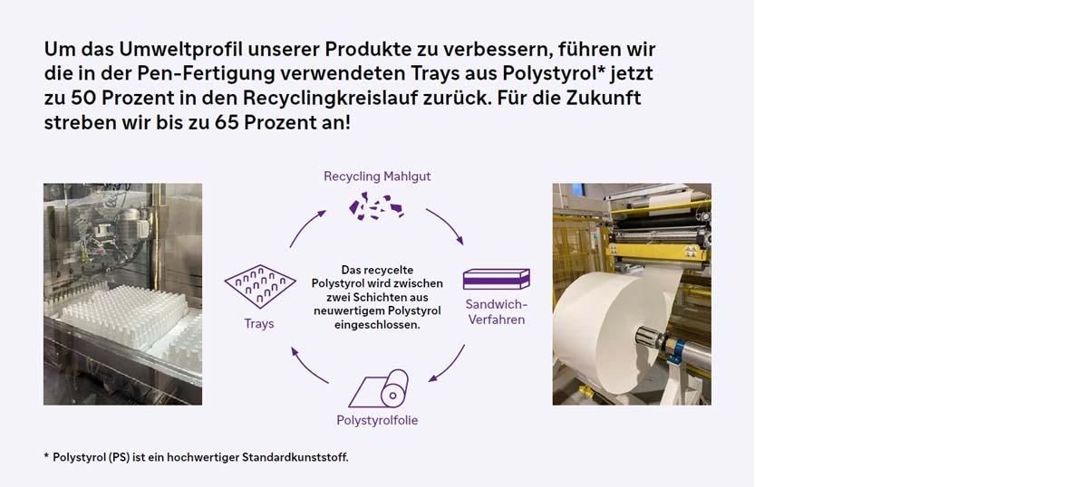 Herstellung von Medizinprodukten nachhaltiger gestalten